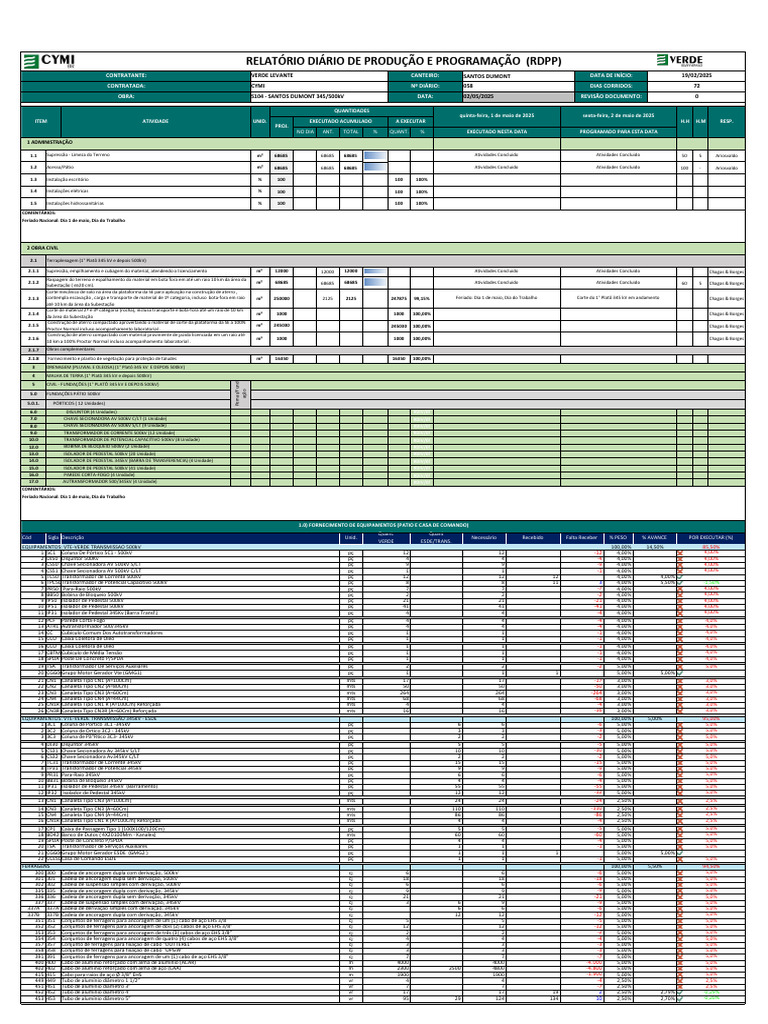 RDPP RDO Verde Levante S104 02-05-2025 | PDF | Eletricidade | Componentes