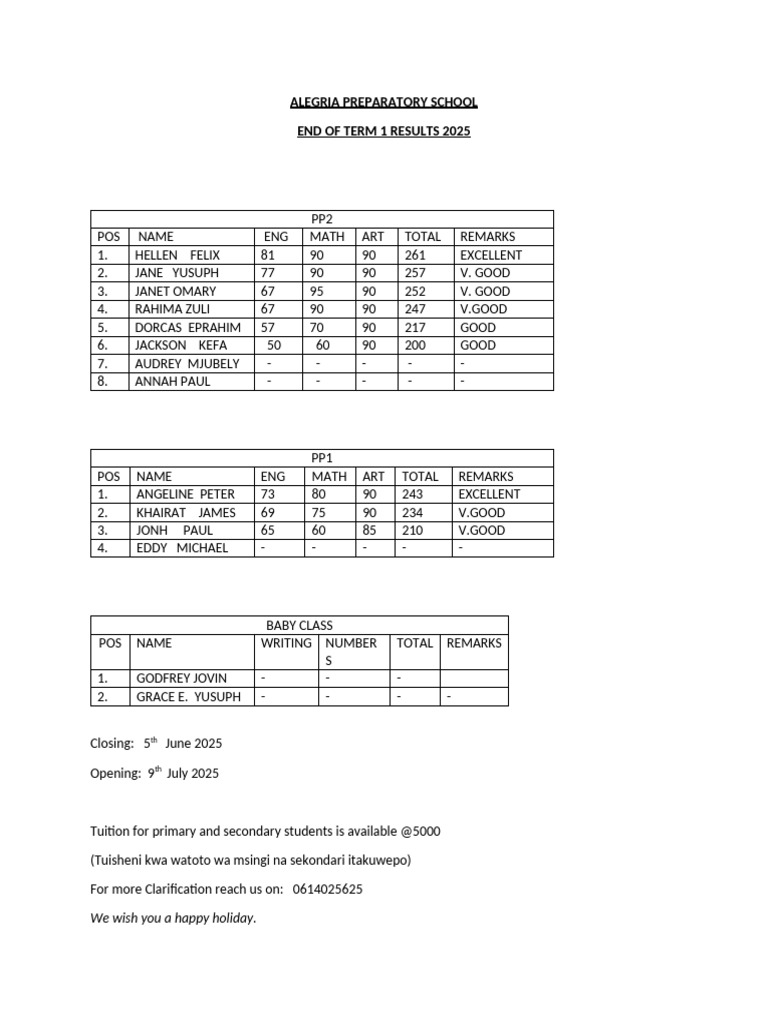 Alegria Prep School Term 1 Results 2025 | PDF