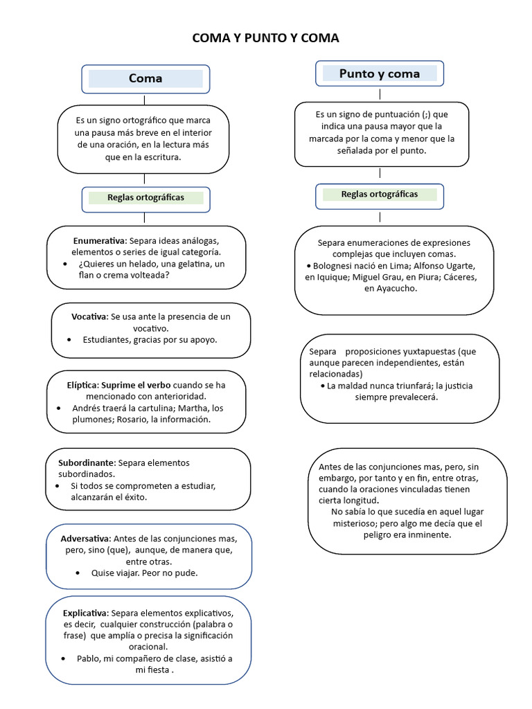 Diferencias entre coma y punto y coma | PDF | Coma | Mecánica del lenguaje