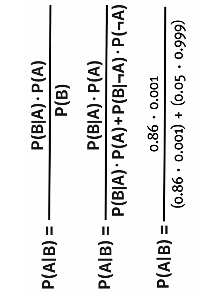 PAIB | PDF