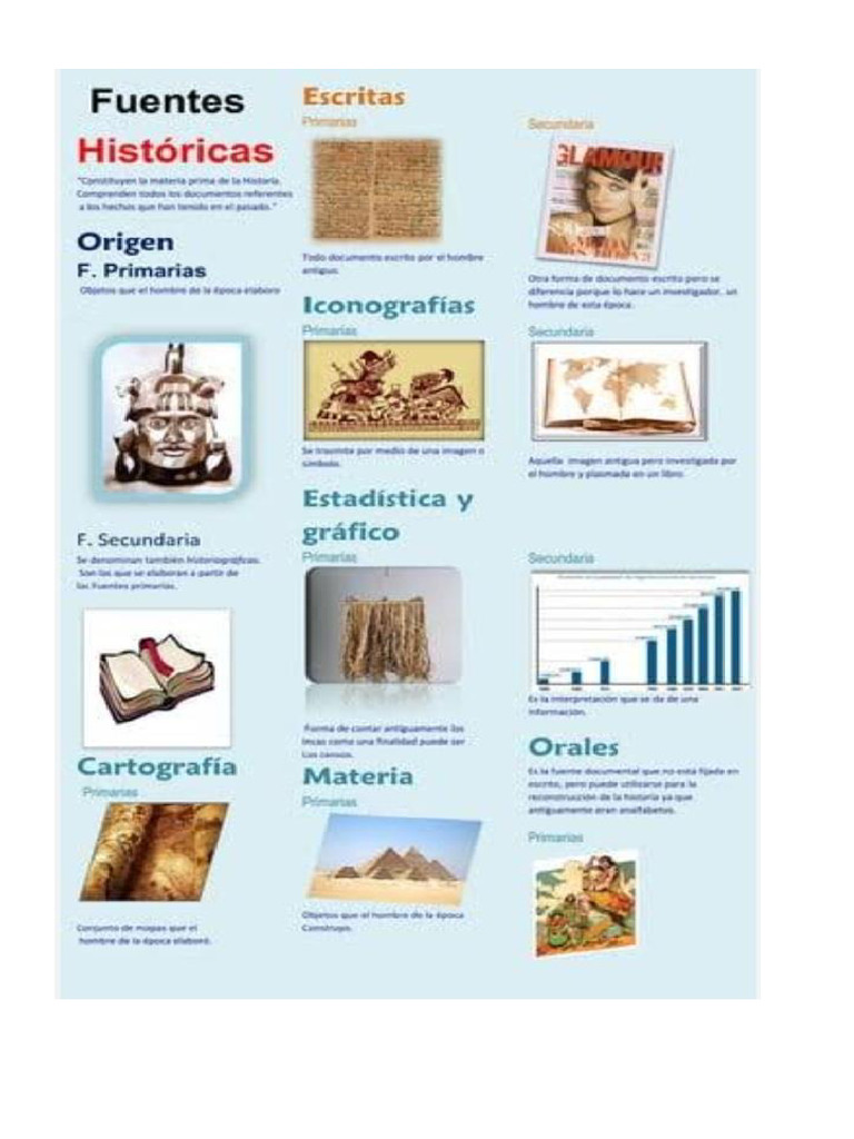 Fuentes Historicas-1 | PDF
