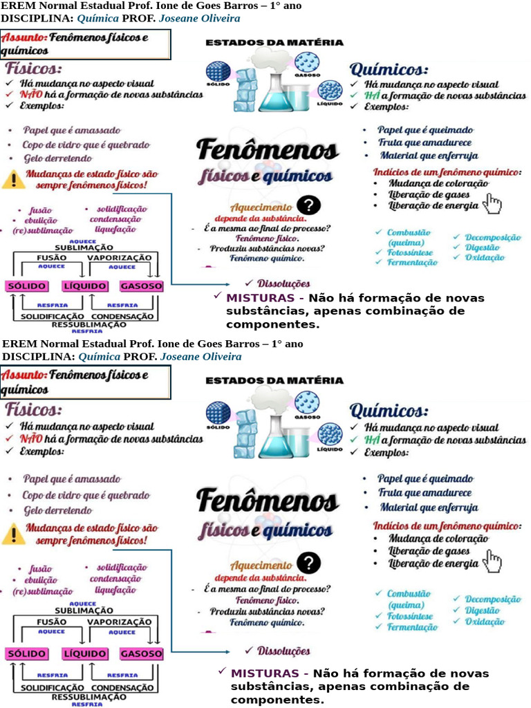 RESUMO - Transformações Da Matéria | PDF