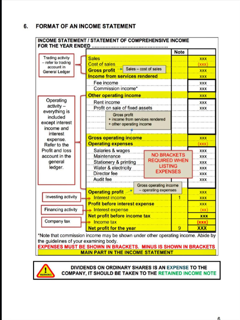 Financial Statement Formats Overview | PDF | Balance Sheet | Book Value