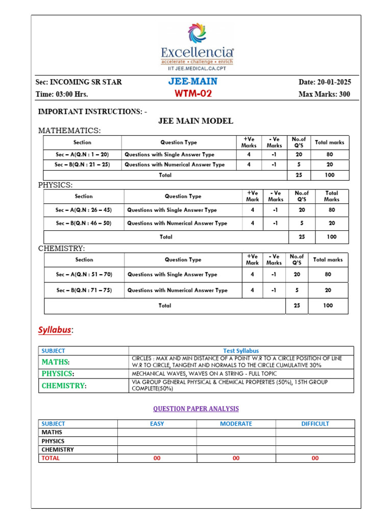 JEE Main 2025 Exam Pattern and Syllabus | PDF | Waves | Circle