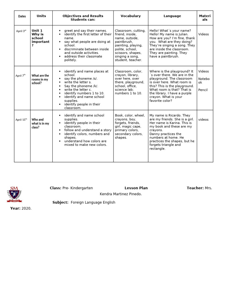 Lesson Plan Pre Kindergarten. PDF Learning Human Communication