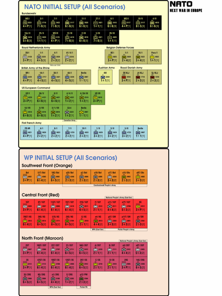 Setup CardB | PDF