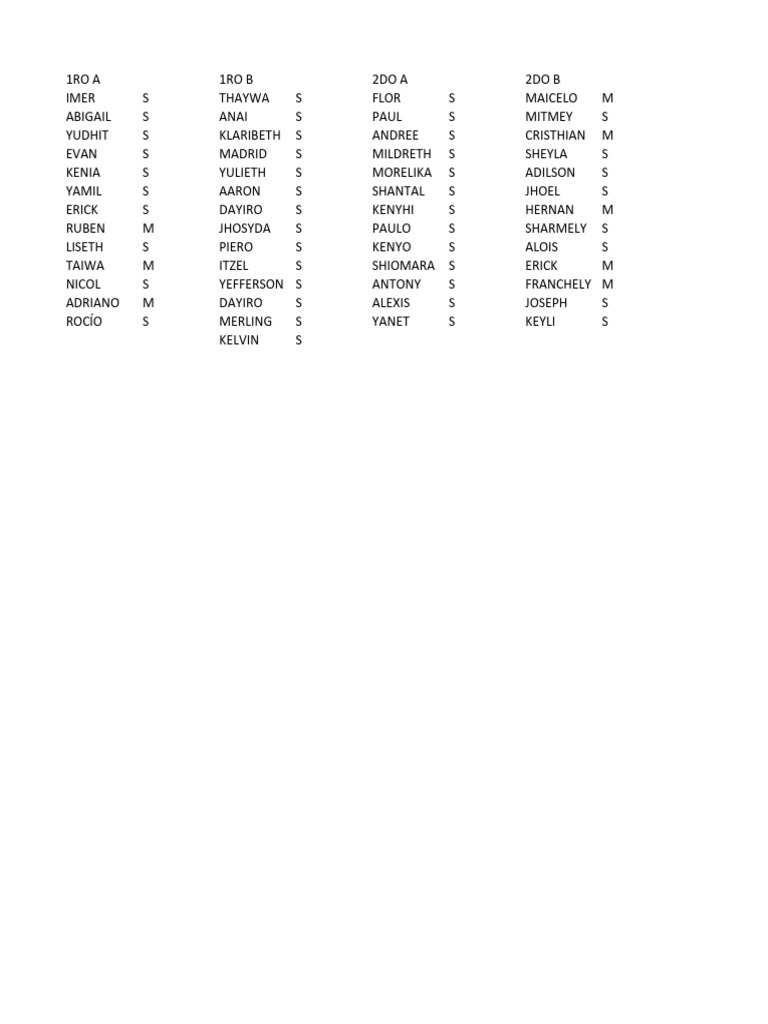 Student Roster Overview | PDF