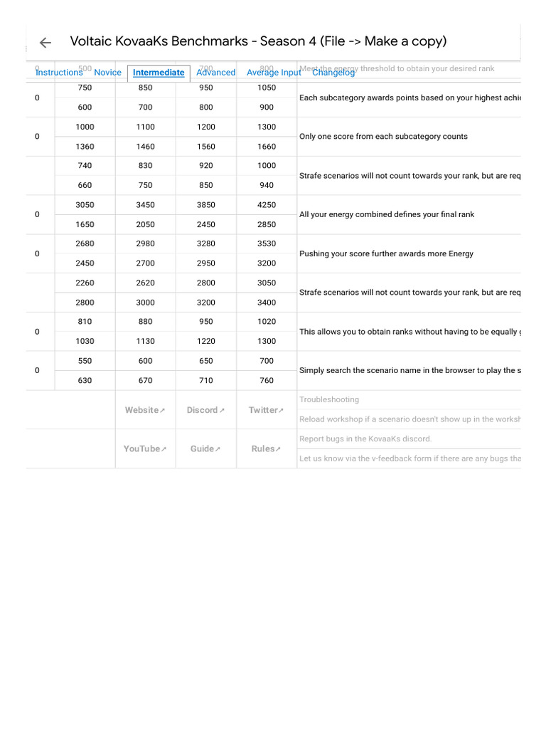 Voltaic KovaaKs Benchmarks - Season 4 (File - - Make a Copy) - Google ...