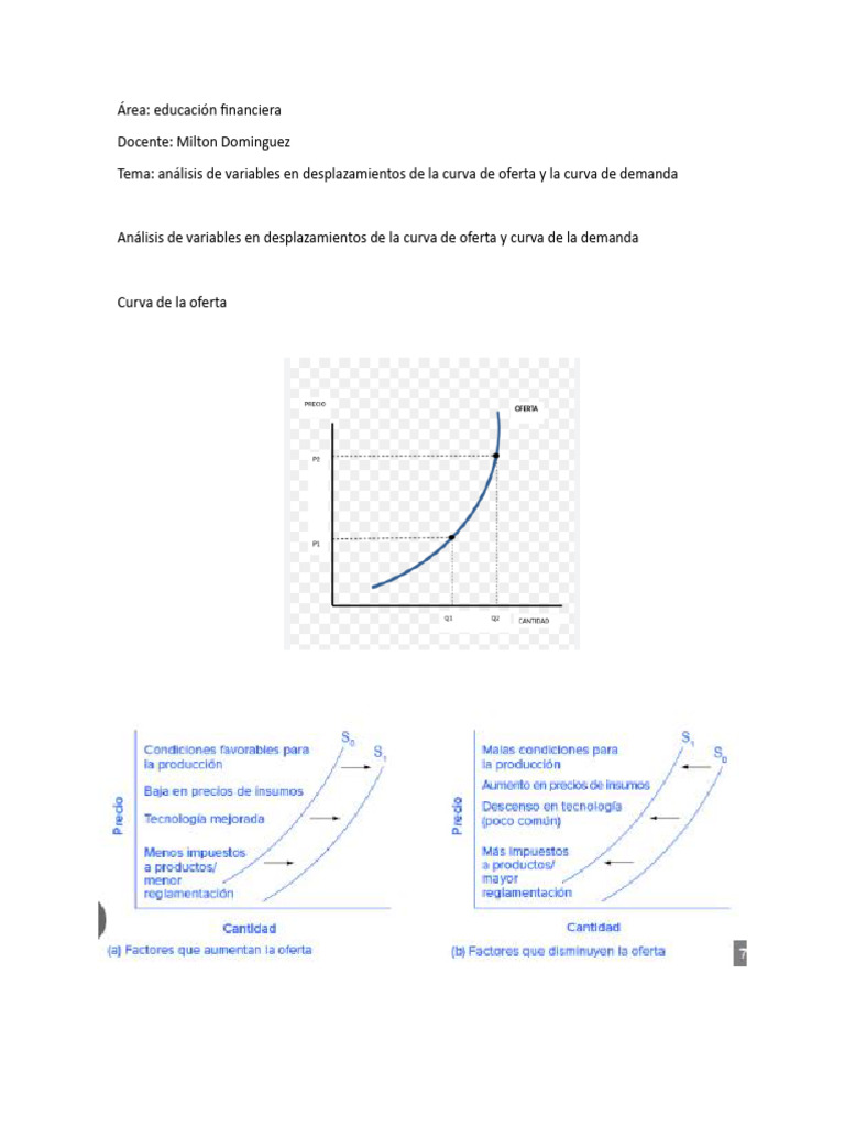 Análisis de Variables en Desplazamientos de La Curva de Oferta y Curva ...