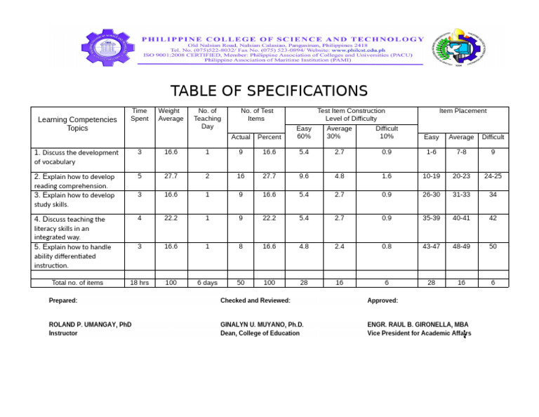 Test Item Construction Specifications | PDF