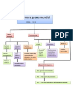 La Primera Guerra Mundial Mapa Conceptual