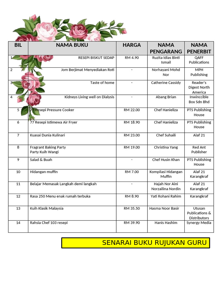 Senarai Buku Rujukan | PDF