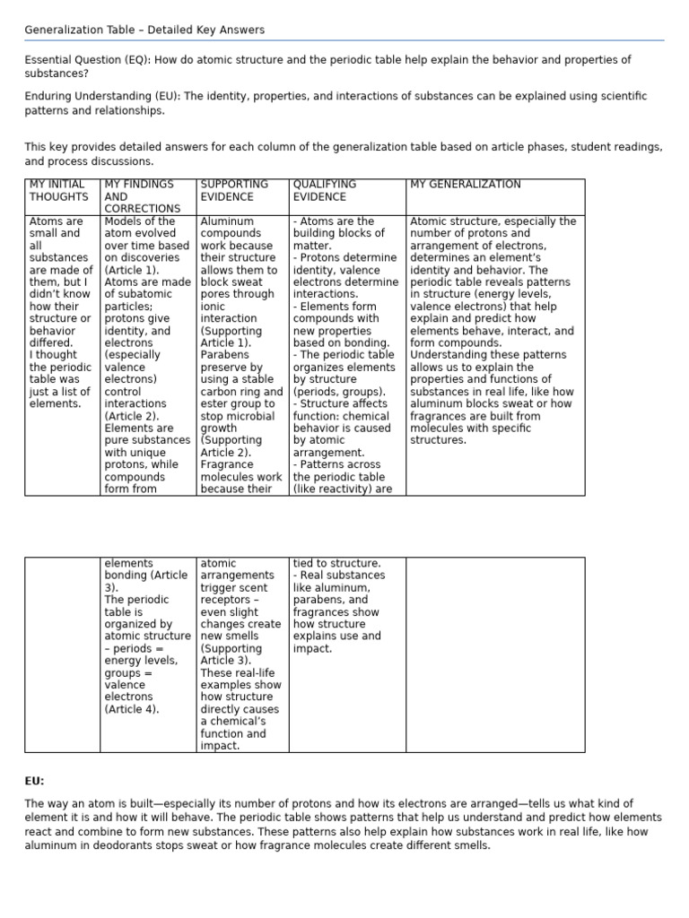 Atomic Structure and Periodic Table Insights | PDF | Atoms | Matter