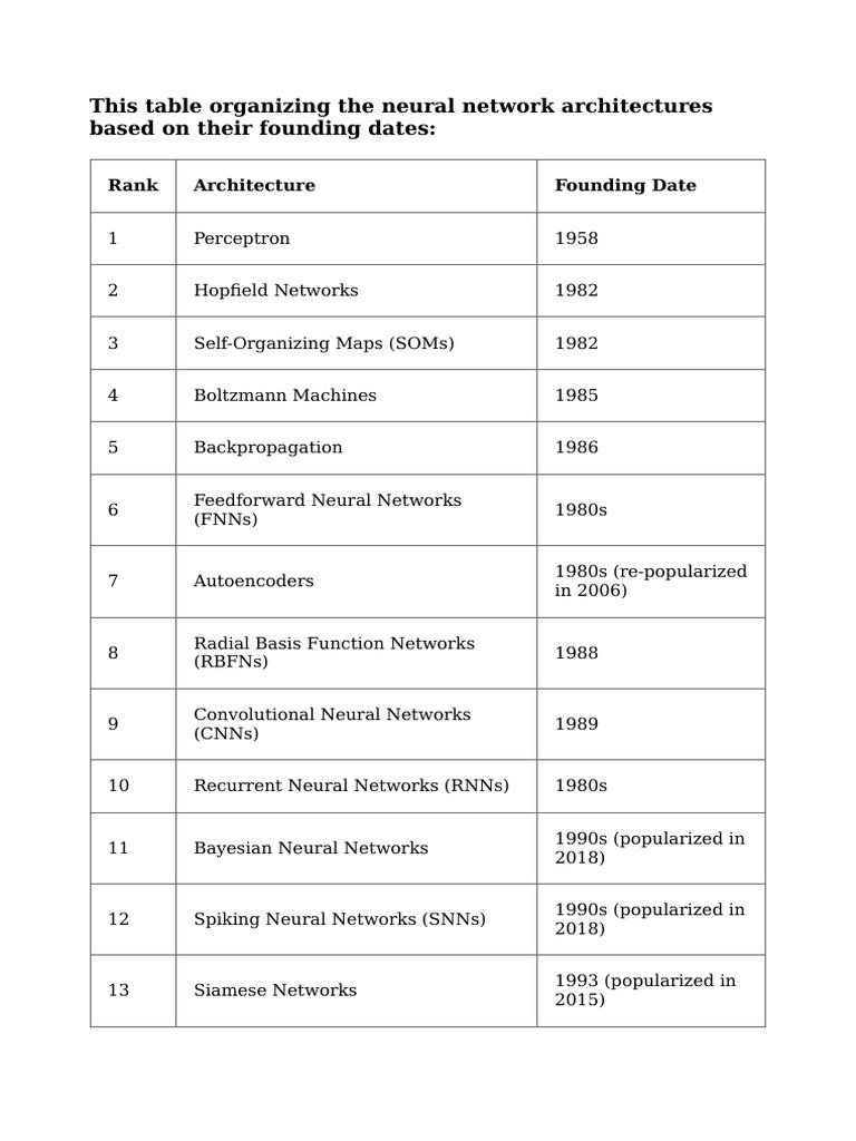 Rank of Neural Network Architectures | PDF | Computational Science ...