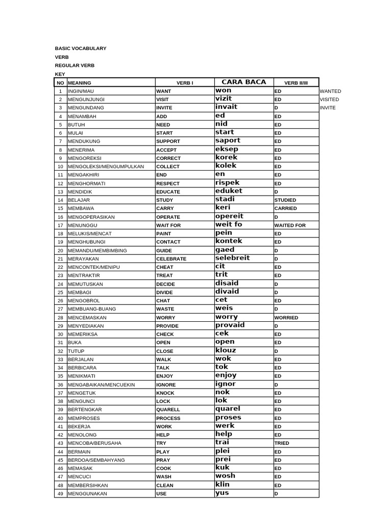 BASIC VOC +cara Baca Ok | PDF | Meal | Cuisine
