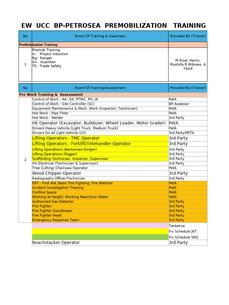 Premobilization Training Overview | PDF | Vehicles | Manufactured Goods