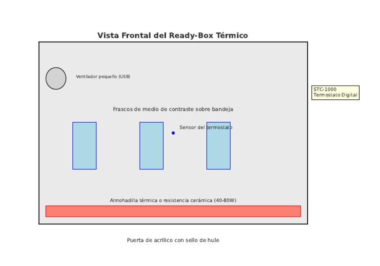ReadyBox Termico Diagrama | PDF