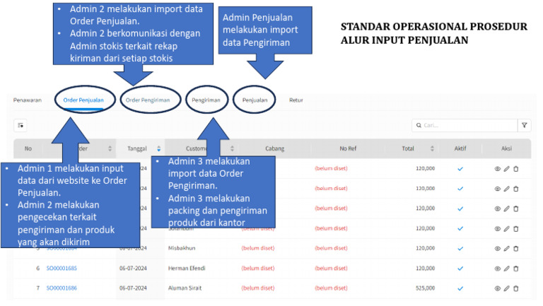 Prosedur Input Penjualan dan Pengiriman | PDF