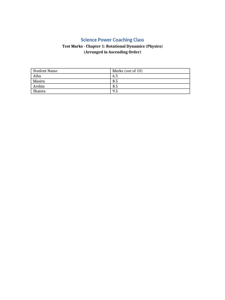 Science Coaching Test Results: Rotational Dynamics | PDF