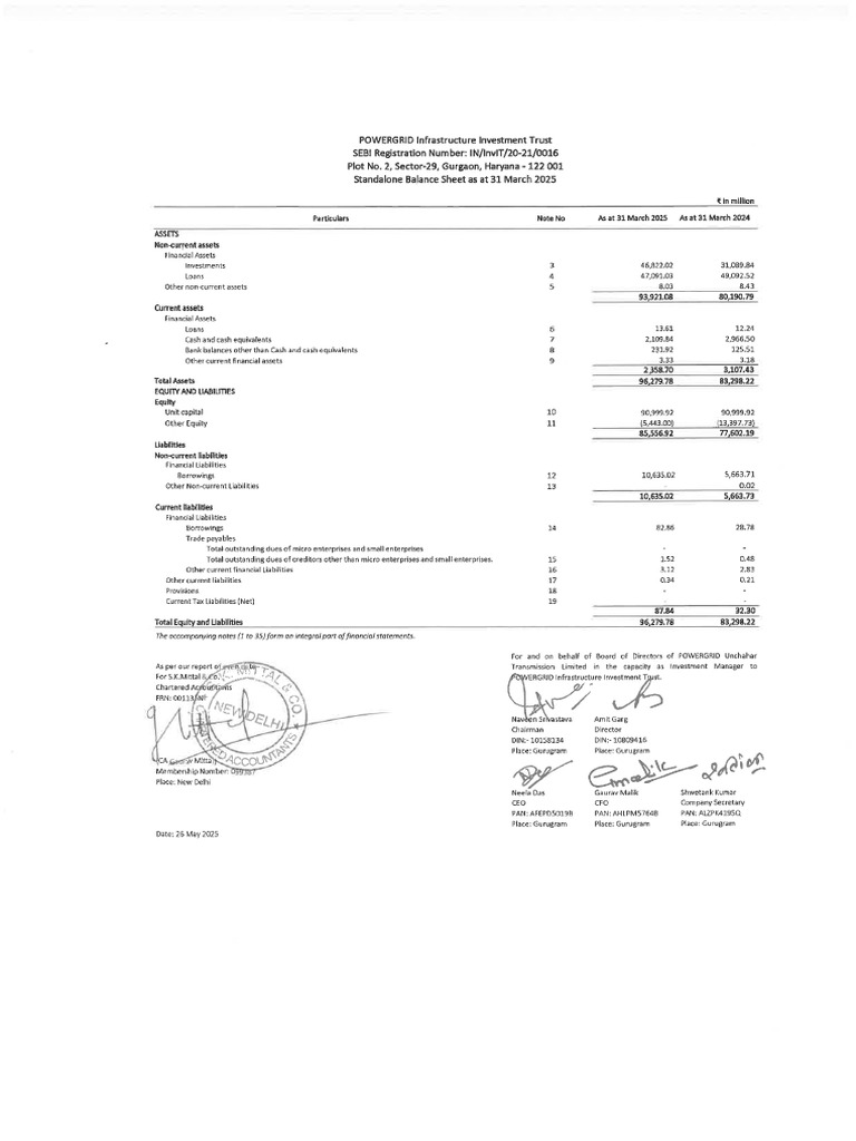 Financial Statements | PDF