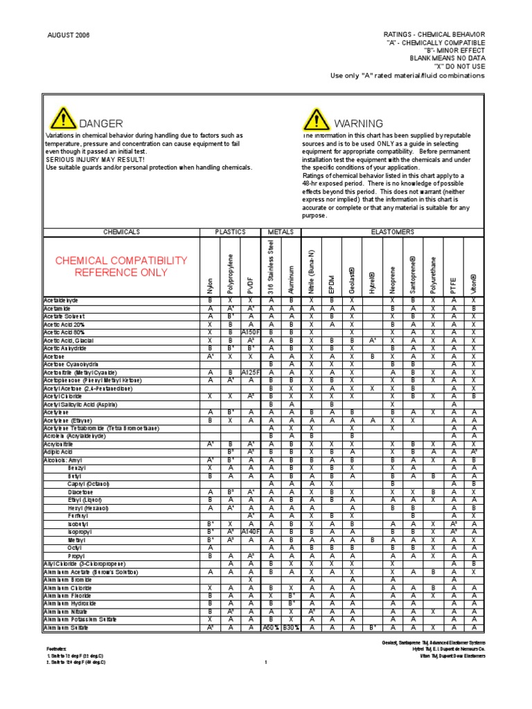Chemical Compatibility Chart