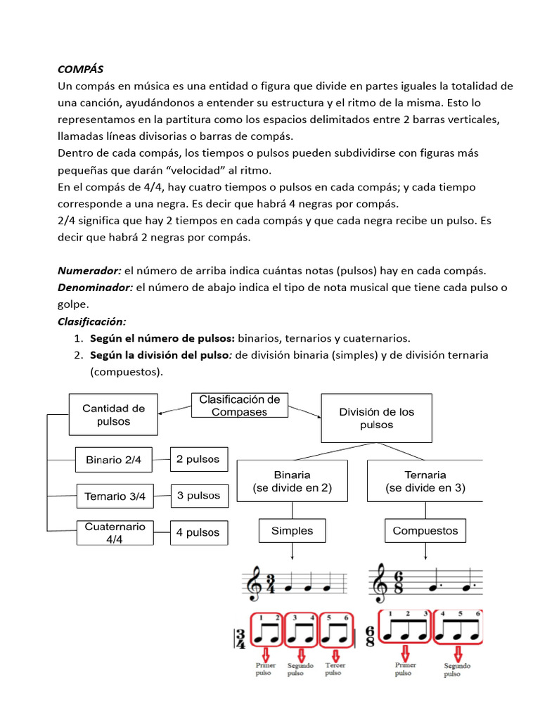 Clasificacion de Compases | PDF | Notación musical | Teoría musical