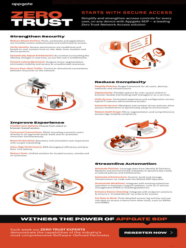 Zero Trust Access Solutions Infographic | PDF | Computing | Computer ...