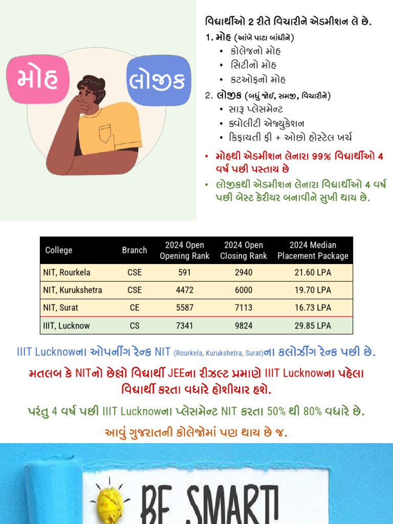 Be Smart in Admission | PDF