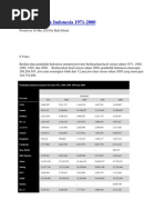 Download Data Penduduk Indonesia by Reza Rifky SN87404323 doc pdf