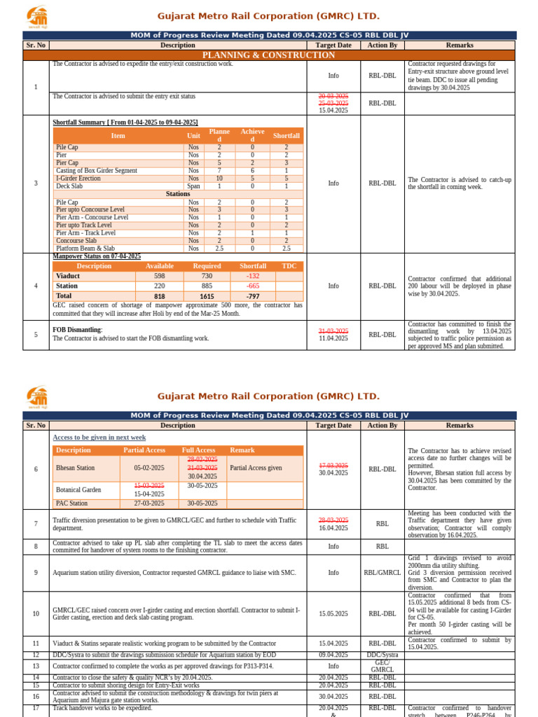 Draft MOM DT 09.04.2025 RBL-DBL JV - HK FINAL | PDF | Civil Engineering