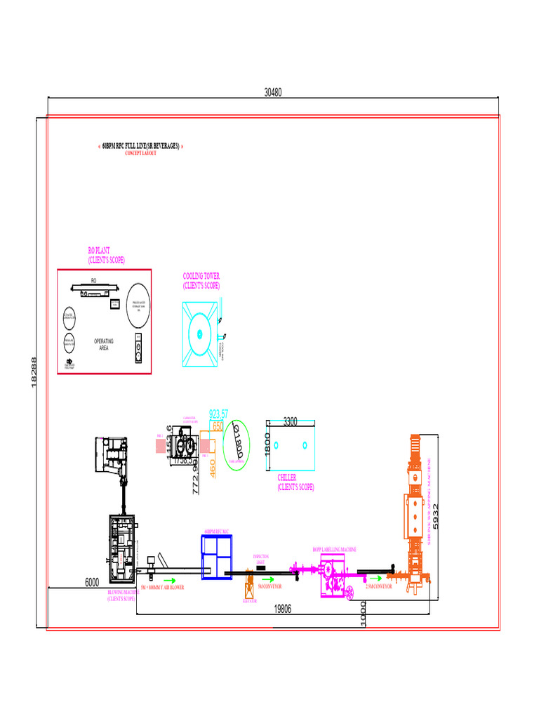 60bpm RFC Full Line (SR Beverages) - Model | PDF