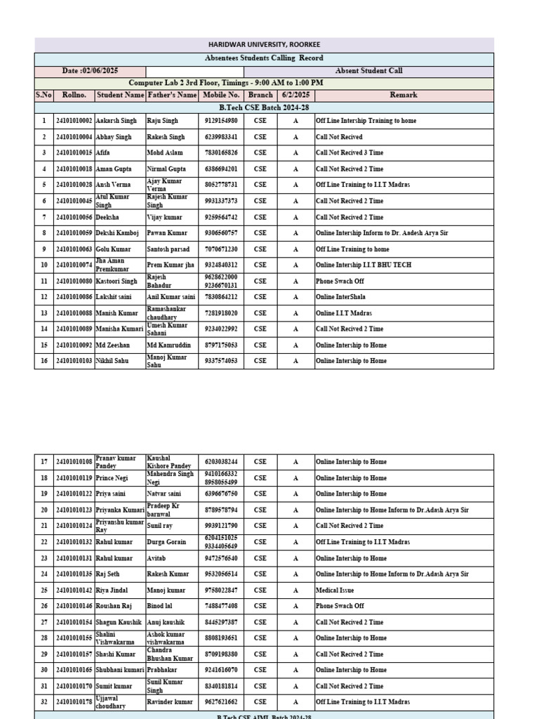 Absentees Calling Report Front End Development (2nd June 2025) | PDF