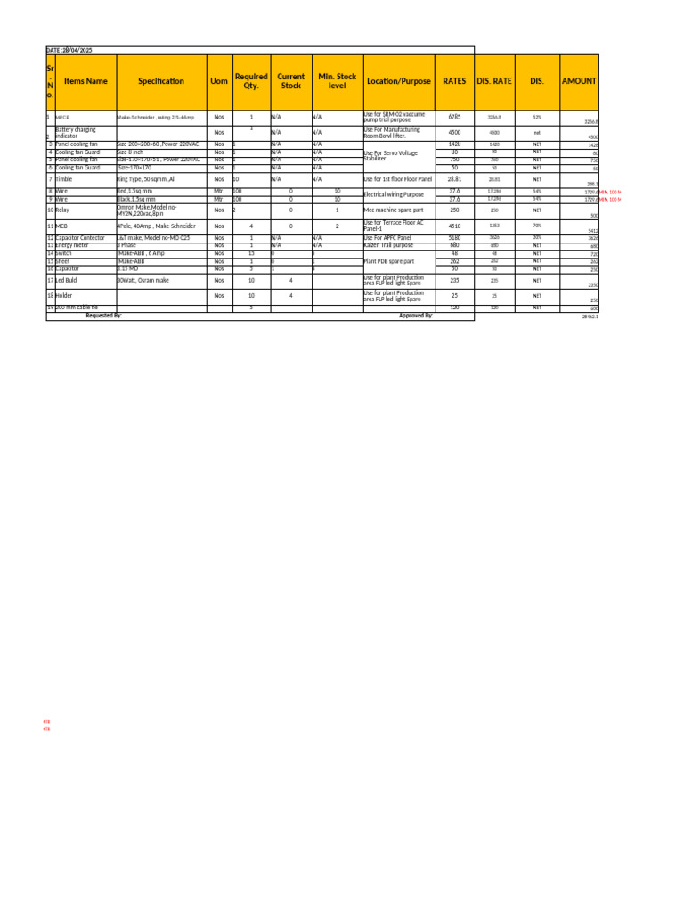 Maintenance Spare Part | PDF | Electronics | Electrical Equipment
