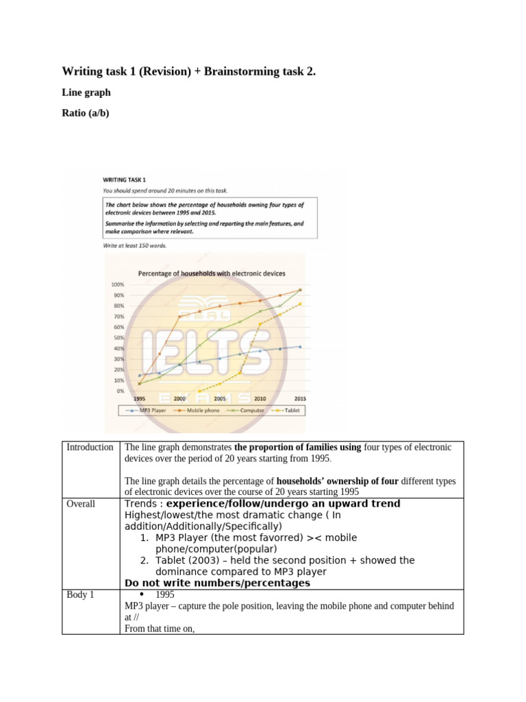 Writing Task 1 (LINE) M Brainstorming Task 2 | PDF