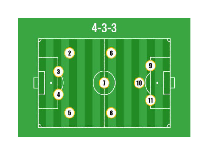 4-3-3 Formation Display | PDF