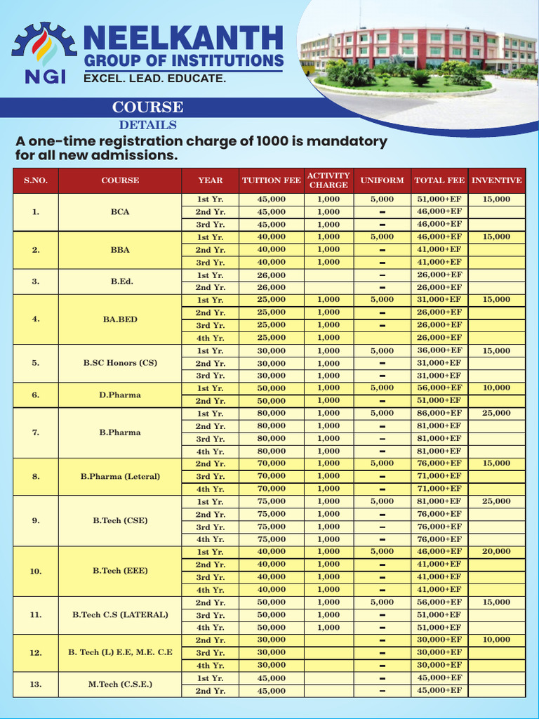 Neelkanth Group Fee Structure Overview | PDF | Science Education ...