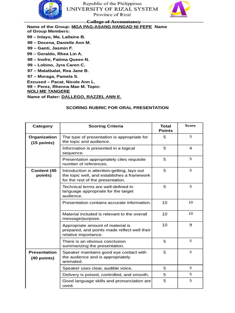RIZAL Peer Rating Form - Docx 1 | PDF | Human Communication | Communication