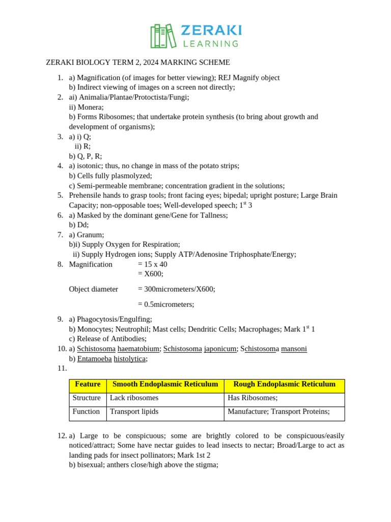 Biology - Paper 1 - Marking Scheme (1) | PDF | Biology | Insects