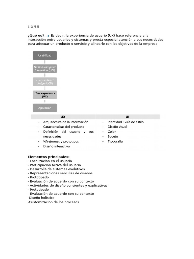 Rsumen UX EUNCET TERRASSA | PDF
