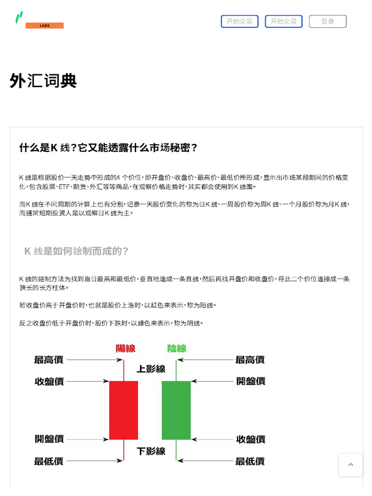 什么是k 线？它又能透露什么市场秘密？ - Oanda Lab | PDF