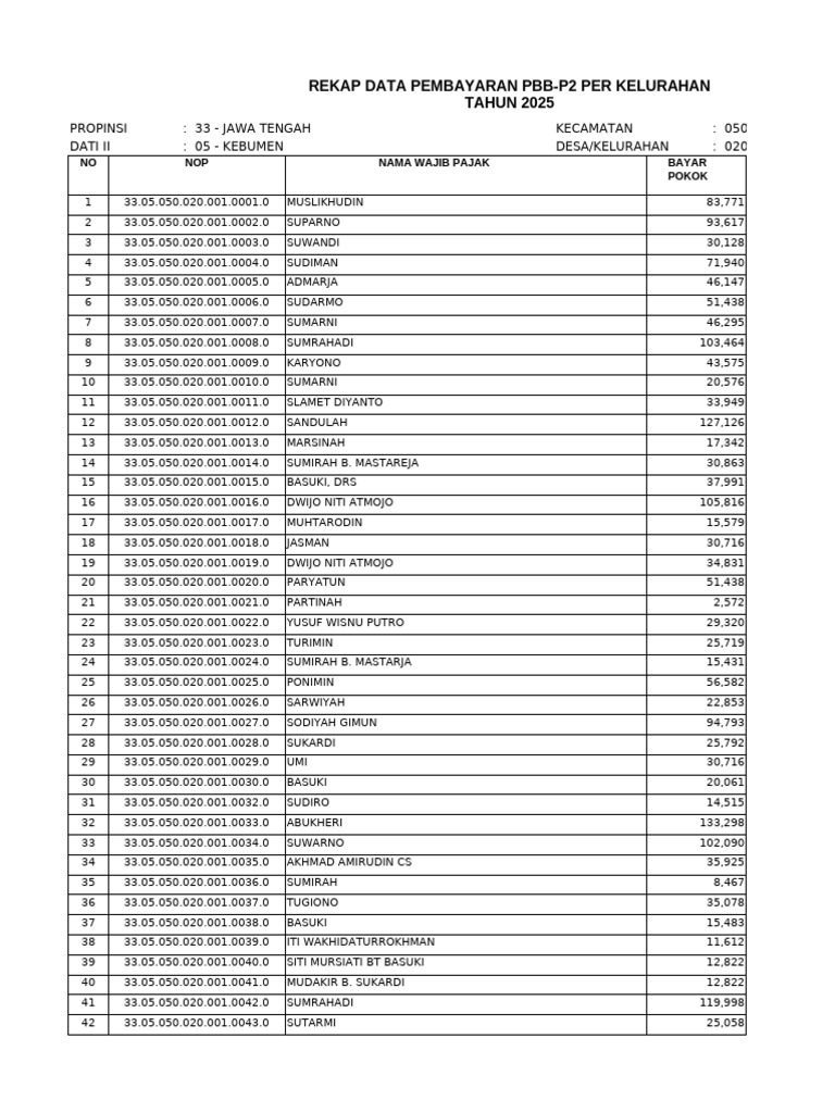 1 Mei 2025 Rekap - Pembayaran - Perkelurahan - 3305050020 | PDF
