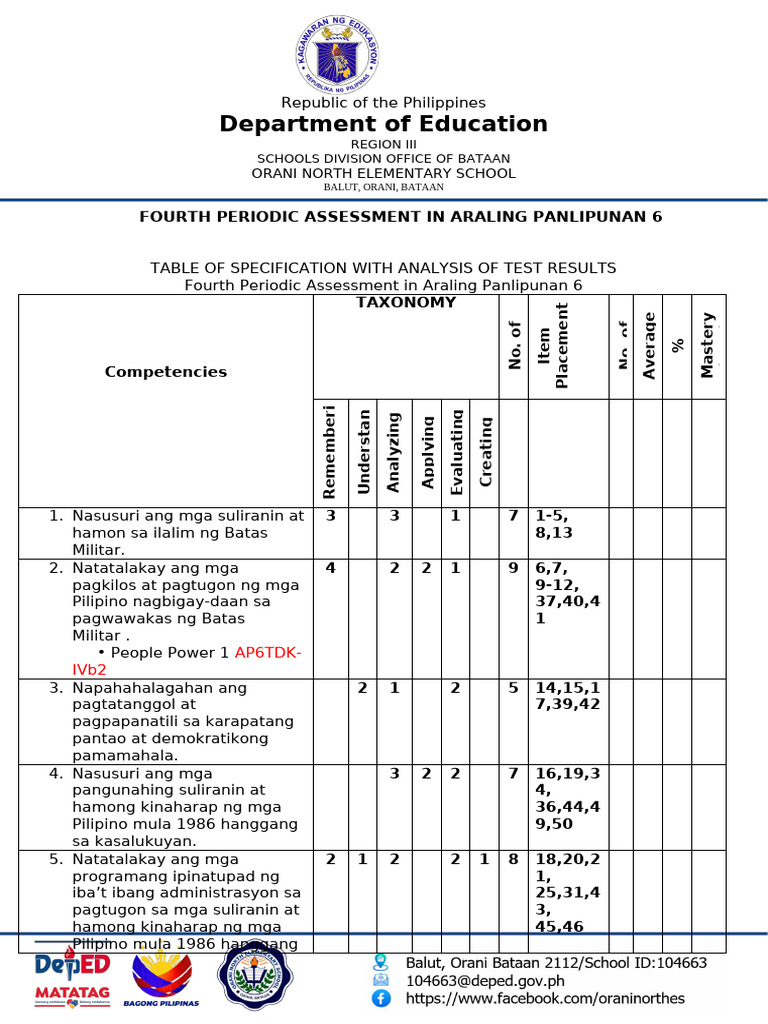 4th Periodical Test in AP 2025 | PDF