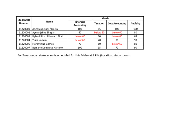 Comprehensive Final | PDF