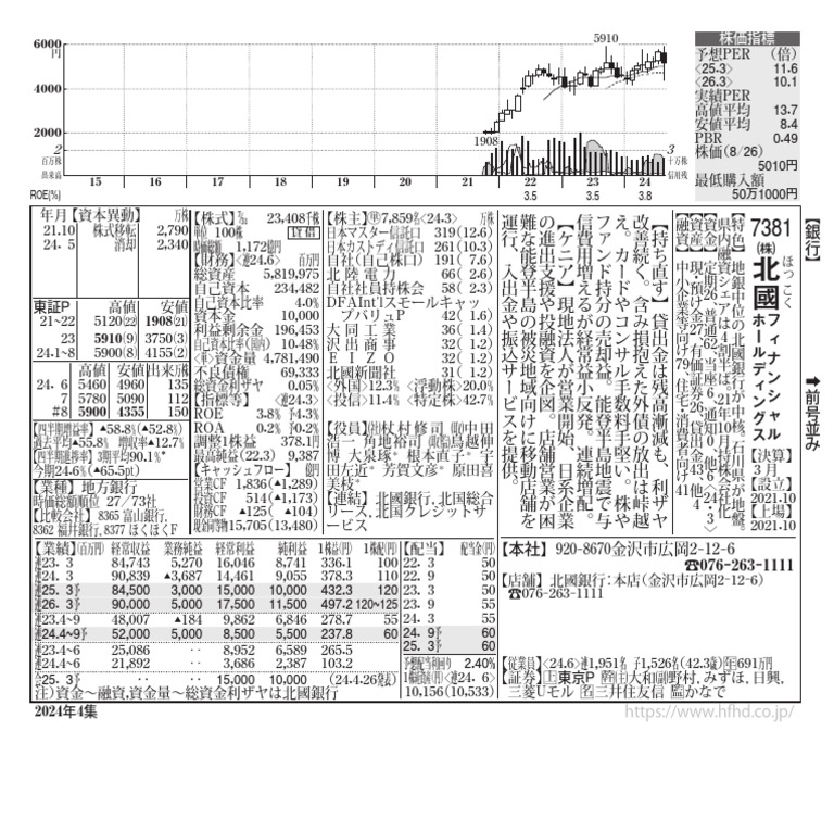 会社四季報 | PDF