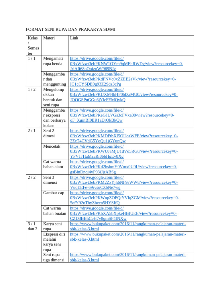 Format Seni Rupa Sdmi | PDF