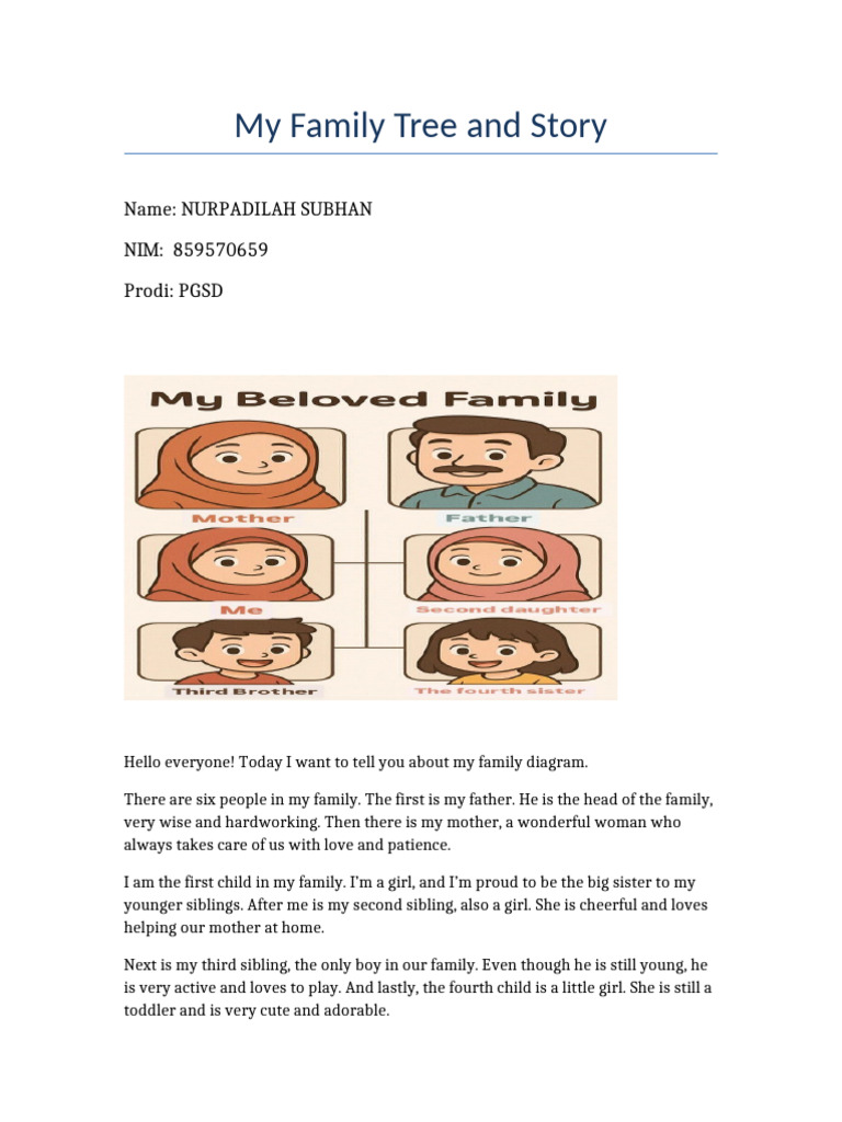 Family Tree Overview: Nurpadilah Subhan | PDF