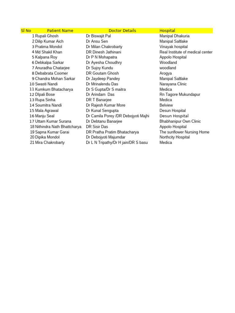 Patient and Doctor Directory List | PDF