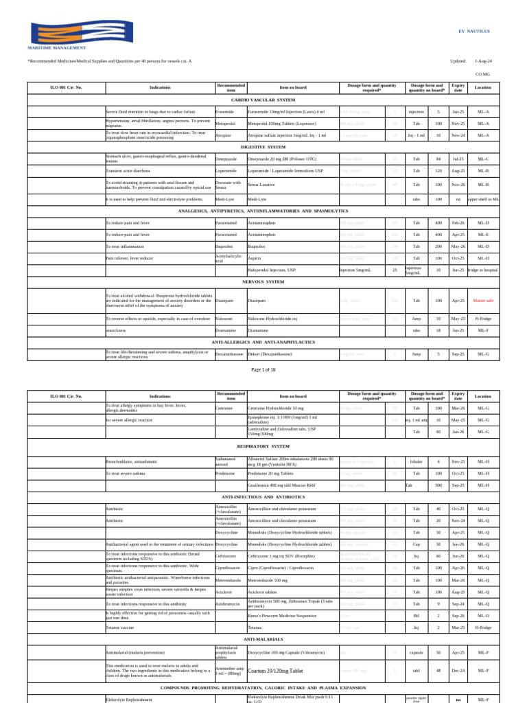 Medical Inventory 2024 (August 2024) | PDF | Topical Medication ...
