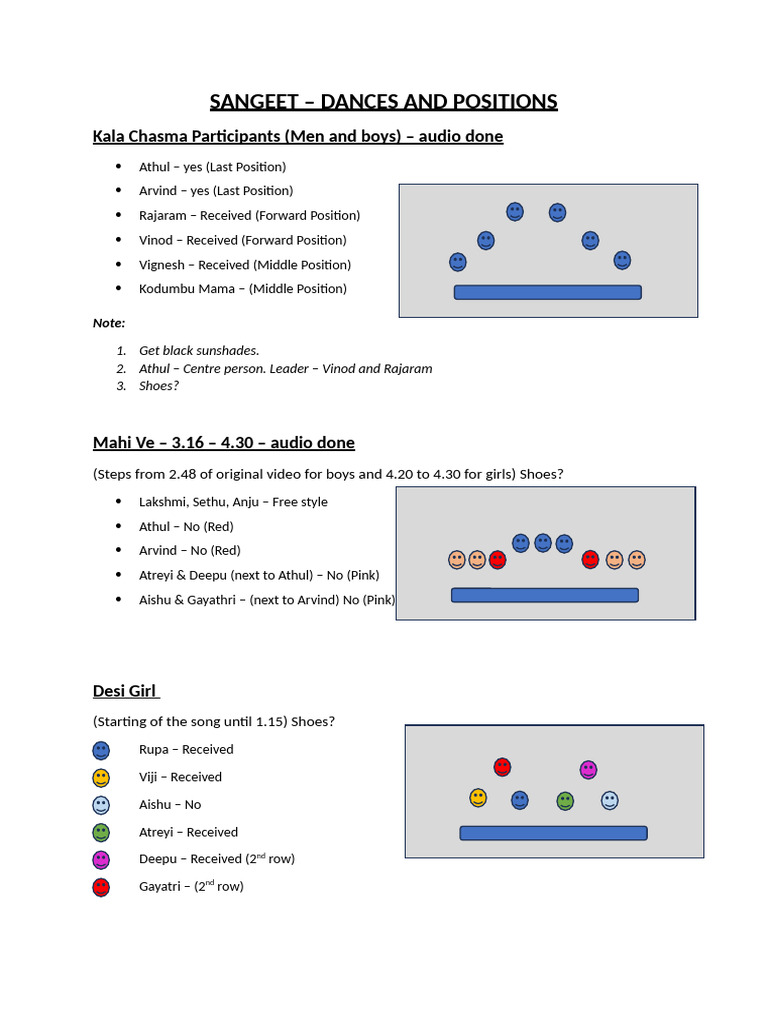 SAngeet | PDF