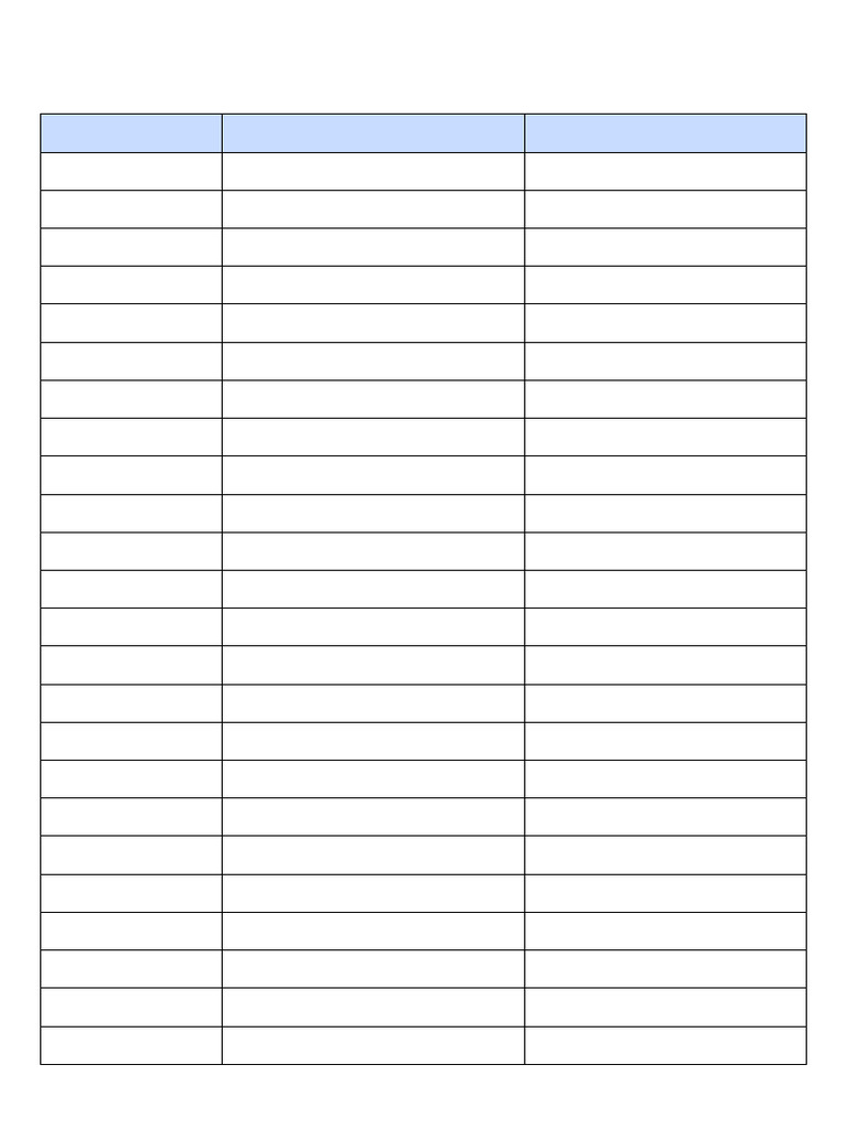 Kubernetes Command Cheat Sheet | PDF | System Software | Operating ...